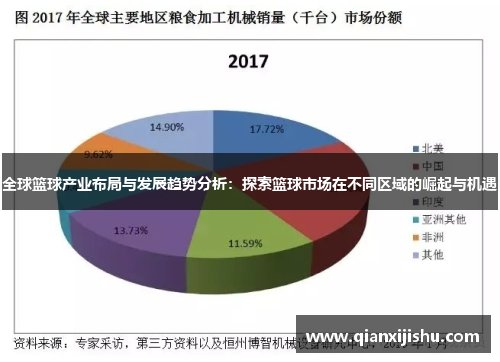 全球篮球产业布局与发展趋势分析：探索篮球市场在不同区域的崛起与机遇