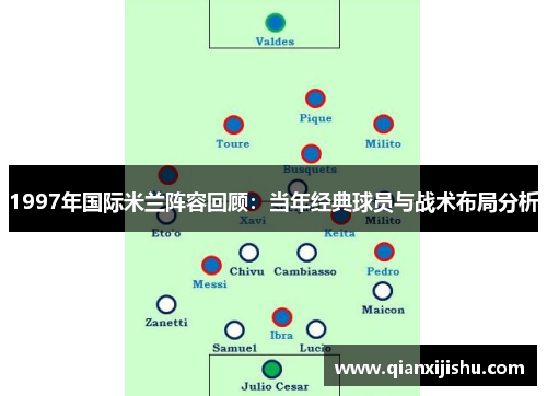 1997年国际米兰阵容回顾：当年经典球员与战术布局分析
