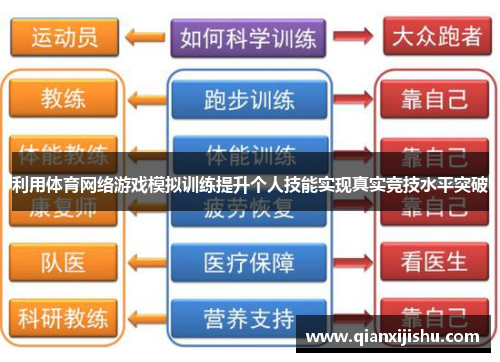 利用体育网络游戏模拟训练提升个人技能实现真实竞技水平突破