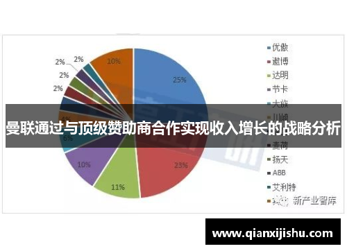 曼联通过与顶级赞助商合作实现收入增长的战略分析