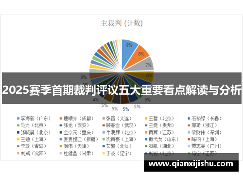 2025赛季首期裁判评议五大重要看点解读与分析