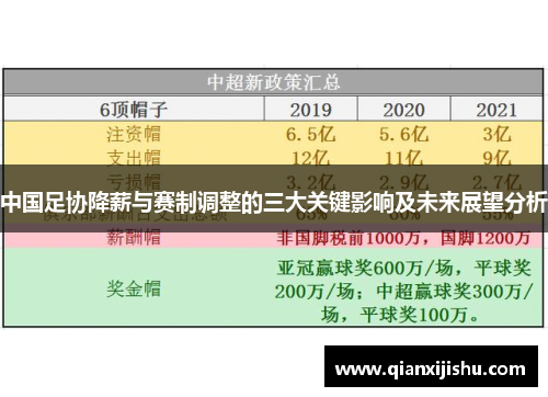 中国足协降薪与赛制调整的三大关键影响及未来展望分析