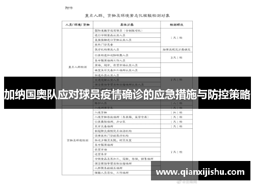 加纳国奥队应对球员疫情确诊的应急措施与防控策略