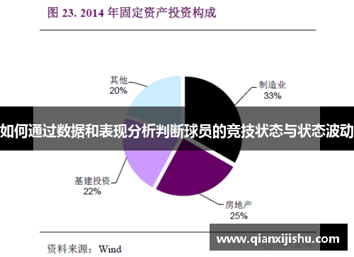 如何通过数据和表现分析判断球员的竞技状态与状态波动
