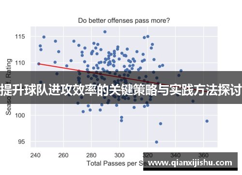 提升球队进攻效率的关键策略与实践方法探讨
