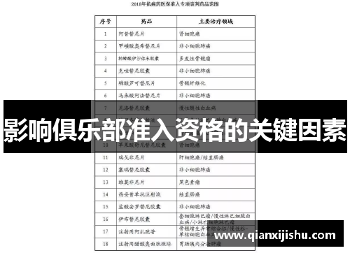 影响俱乐部准入资格的关键因素 影响俱乐部准入资格的关键因素