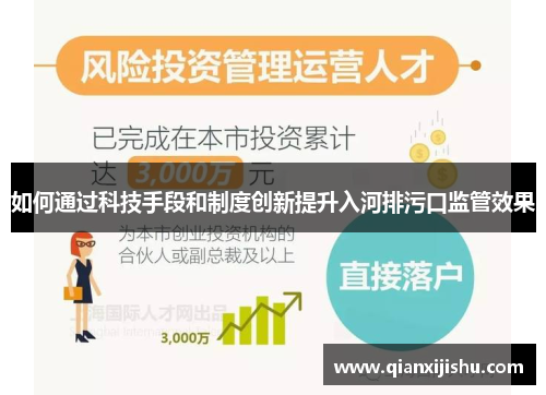 如何通过科技手段和制度创新提升入河排污口监管效果