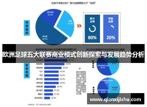 欧洲足球五大联赛商业模式创新探索与发展趋势分析