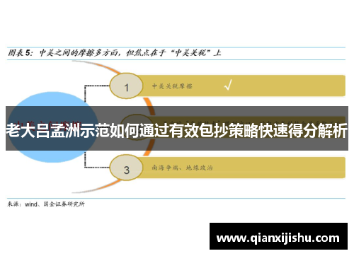 老大吕孟洲示范如何通过有效包抄策略快速得分解析
