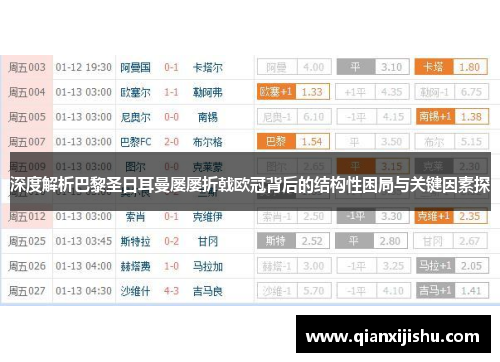 深度解析巴黎圣日耳曼屡屡折戟欧冠背后的结构性困局与关键因素探