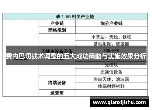 费内巴切战术调整的五大成功策略与实施效果分析 费内巴切战术调整的五大成功策略与实施效果分析