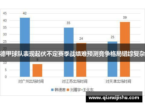 德甲球队表现起伏不定赛季战绩难预测竞争格局错综复杂