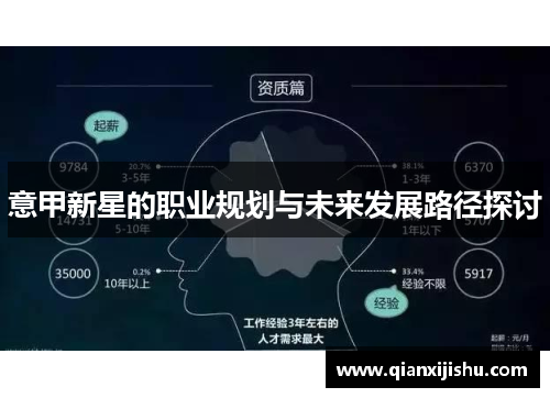 意甲新星的职业规划与未来发展路径探讨 意甲新星的职业规划与未来发展路径探讨