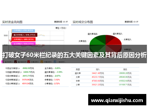 打破女子60米栏纪录的五大关键因素及其背后原因分析