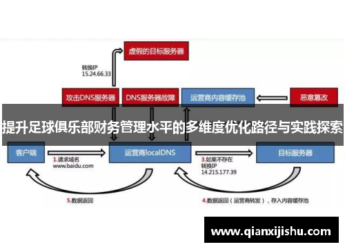 提升足球俱乐部财务管理水平的多维度优化路径与实践探索
