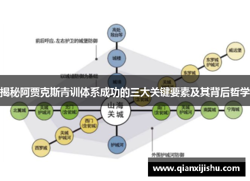 揭秘阿贾克斯青训体系成功的三大关键要素及其背后哲学