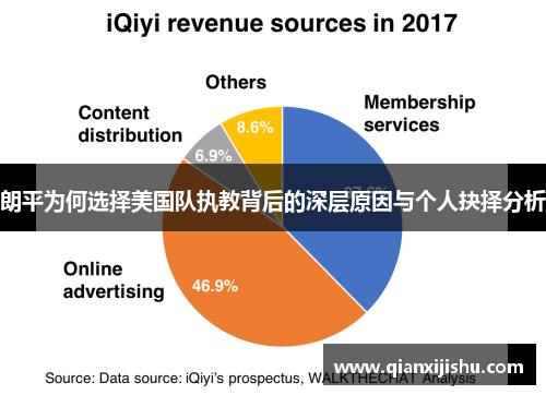 朗平为何选择美国队执教背后的深层原因与个人抉择分析 朗平为何选择美国队执教背后的深层原因与个人抉择分析